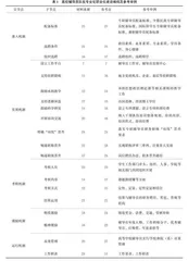高校推进辅导员队伍职业化专业化建设的策略偏差与优化路径