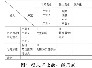 基于投入产出理论的高校学科绩效评价模型构建