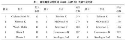 回眸与反思：国际教师教育研究二十年