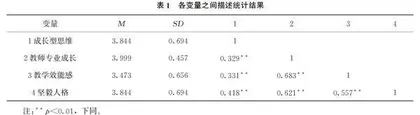 成长型思维对教师专业成长的影响