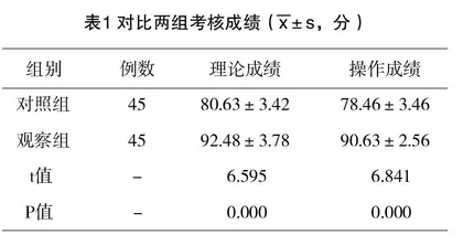 微课与PBL教学法相结合在基础护理学教学中的应用效果