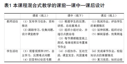 工程管理专业建筑结构课程混合式教学的探寻与实践