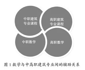 融合建筑知识的中职数学项目教学模式