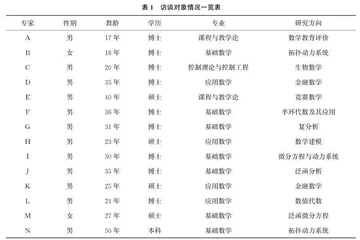 数学师范生数学核心素养模型建构与发展路径研究