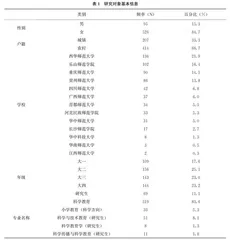 职前小学科学教师身份认同现状及建议
