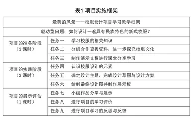 以校服设计为课题的中学生合作探究性项目学习的研究
