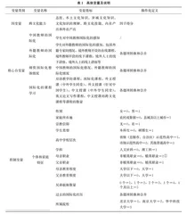 高校师资国际化对中国本土大学生跨文化能力的影响研究