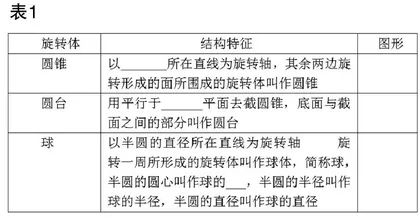 信息技术工具在高中数学测评中的应用
