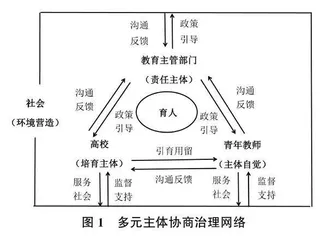 治理理论视角下高校青年教师队伍治理困境及其超越
