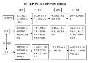 老年医学概论课程教学改革实践研究