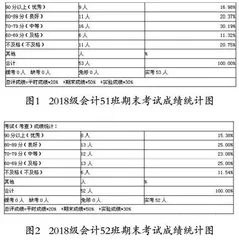 珠算课程考核合格率的实践研究 
