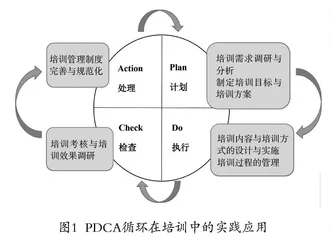 PDCA循环下农村幼儿园园长培训的优化与实践