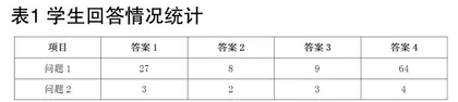 核心素养下空间观念培养的有效策略