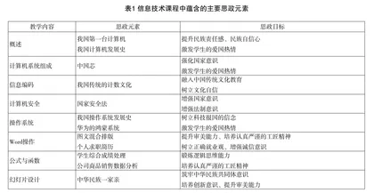  新时代背景下计算机类课程思政教学资源库建设路径