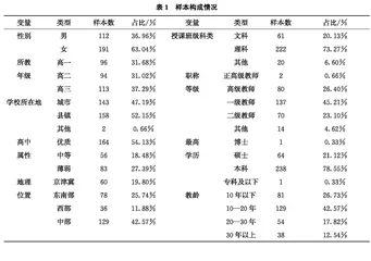 中学教师创造性教学行为评价量表设计