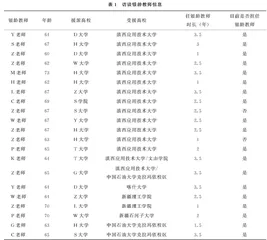 西部高校银龄教师的角色冲突