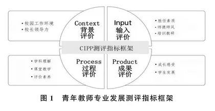 区域青年教师专业发展测评体系研究 