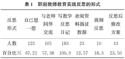 职前教师教育实践循证反思：内涵、影响因素与对策0