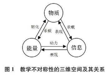 教学的三维不对称性理论探索0