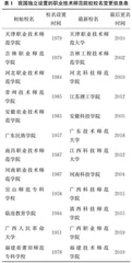 新时代职业教育教师队伍建设：现实逻辑、实践困境与强师路径0