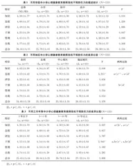 中小学心理健康教育教师危机干预胜任力分析与发展