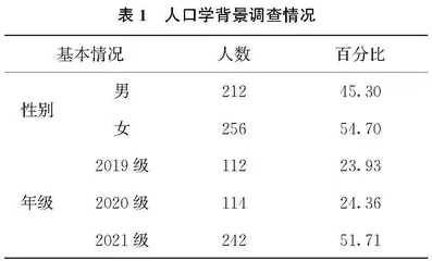 核心素养理念下理科师范生第二课堂建设研究0
