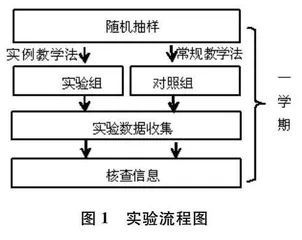 教育理论课教学中师范生教育实践素养培养的实证研究