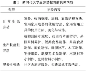 对新时代大学生劳动教育的思考0