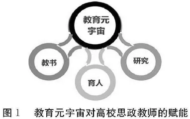 教育元宇宙视域下高校思想政治理论课教师的机遇、困境及其应对0