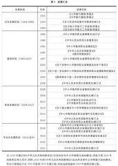 新中国成立以来中小学师德政策的变迁与展望