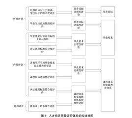 基于产出导向的师范院校本科人才培养质量评价体系研究