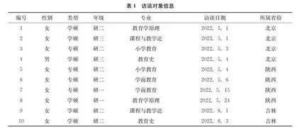 教育类研究生与导师的交往模式建构研究