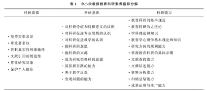 乡村教师教育科研素养指标体系的构建及应用