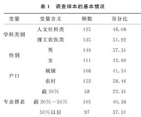大学生朋辈在学业及情感支持上的影响力研究