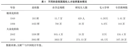 哈耶克知识观对我国高校人才培养的实践启示