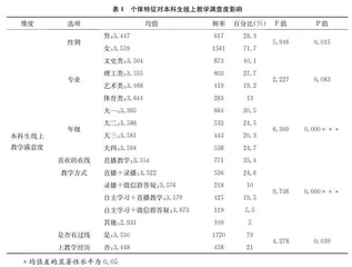 在线教学质量与其满意度的关系探究