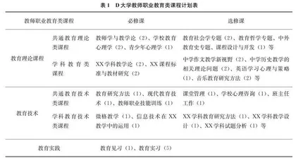 教育理论课程对职前教师从教准备度的贡献研究