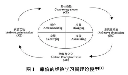 英语教师PEDA行动导向培训模式的构建及应用研究