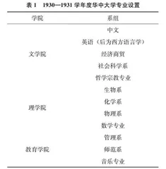 华中大学院系专业设置演变历程回溯