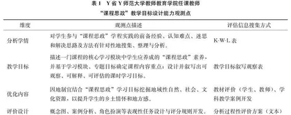 论师范类教师“课程思政”教学能力发展