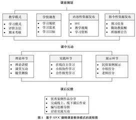 SPOC翻转课堂在旅游管理教学中的应用研究