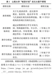 日本高校师范生教育实践能力培养探索
