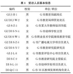 教师教育振兴背景下教师发展机构区域协同发展问题及对策研究