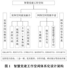师范大学创设智慧党建工作空间的研究与实践0