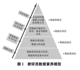 数据素养：教研员提升教研效能的新路径