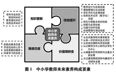 中小学教师未来素养：基本内涵、构成要素与发展路径