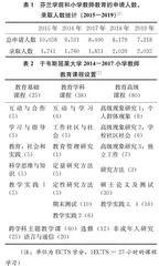 芬兰职前教师教育的特色及成效