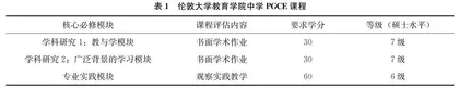 强师计划背景下教育硕士教学实践能力培养的多国比较研究
