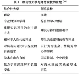 综合性大学办教师教育的理论应答与政策机制研究