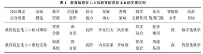 刍论高校教师信息化教学能力转段升级的路径策略